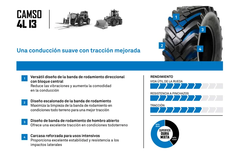 NEUMATICO CAMSO 4L I3