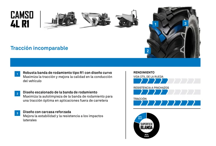 NEUMATICO CAMSO 4L R1