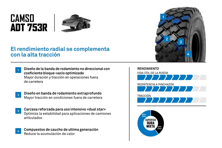 NEUMATICO CAMSO ADT 753R
