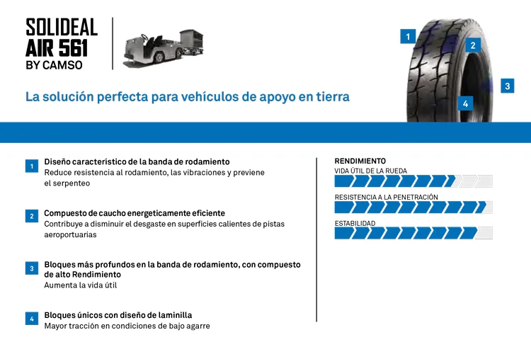 NEUMATICO SOLIDEAL AIR 561