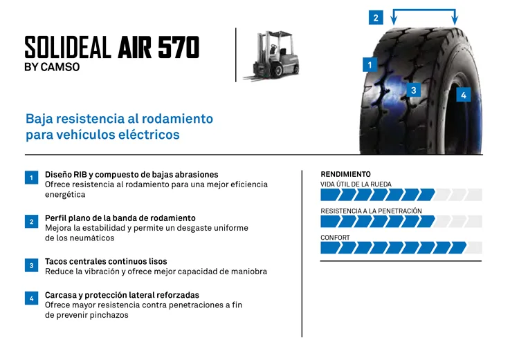 NEUMATICO SOLIDEAL AIR 570