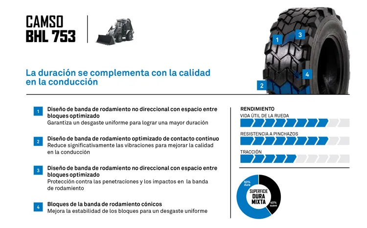 NEUMATICO CAMSO BHL 753