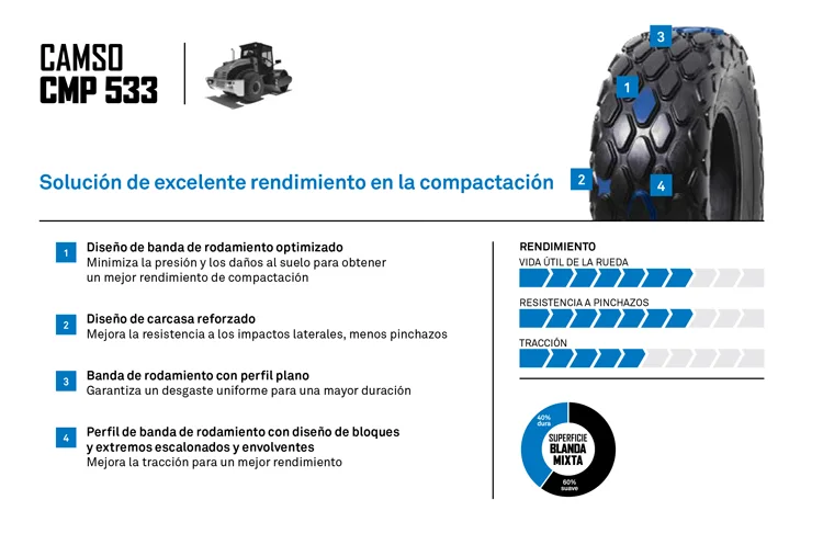 NEUMATICO CAMSO CMP 533