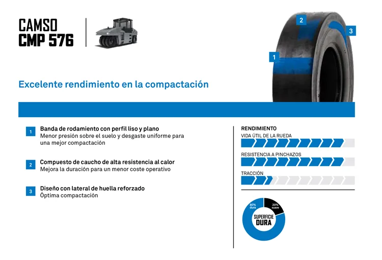 NEUMATICO CAMSO CMP 576
