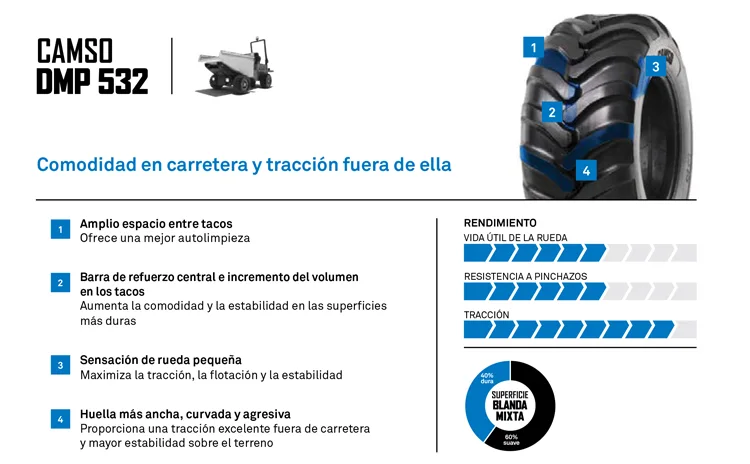 NEUMATICO CAMSO DMP 532