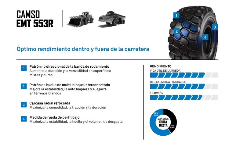 NEUMATICO RADIAL CAMSO EMT 553R 