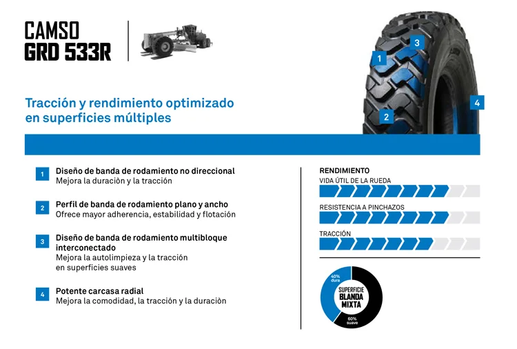 NEUMATICO RADIAL CAMSO GRD 533R