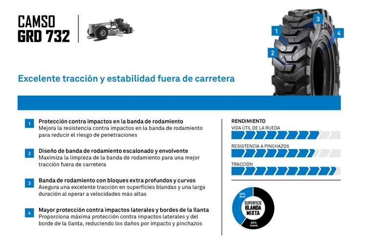 NEUMATICO CAMSO GRD 732