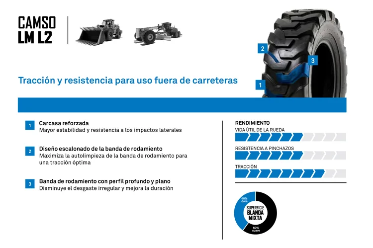 NEUMATICO CAMSO LM L2