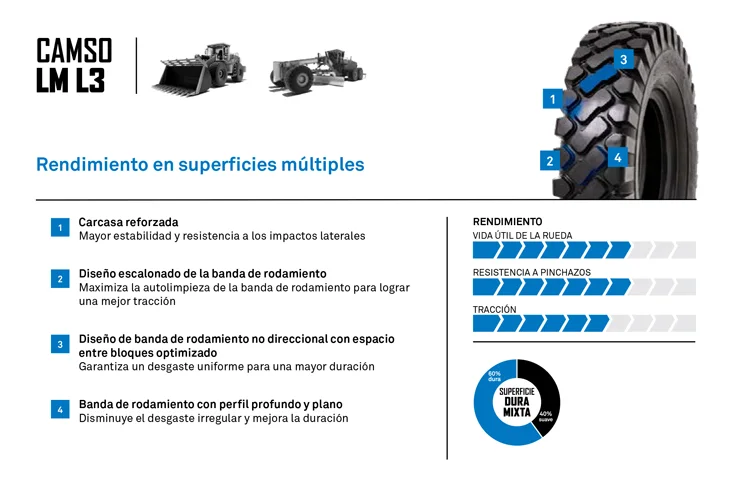 NEUMATICO CAMSO LM L3