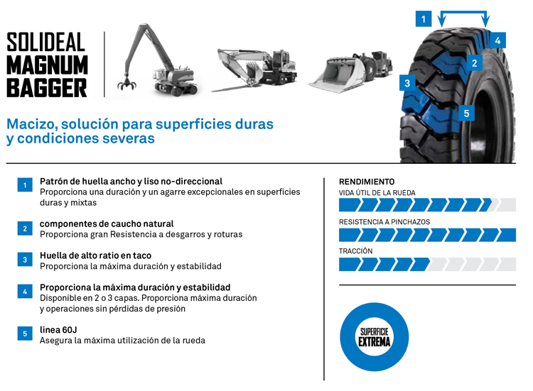RUEDA SUPERELASTICA SOLIDEAL MAGNUM BAGGER