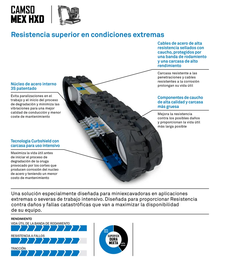 ORUGA DE CAUCHO CAMSO HXD