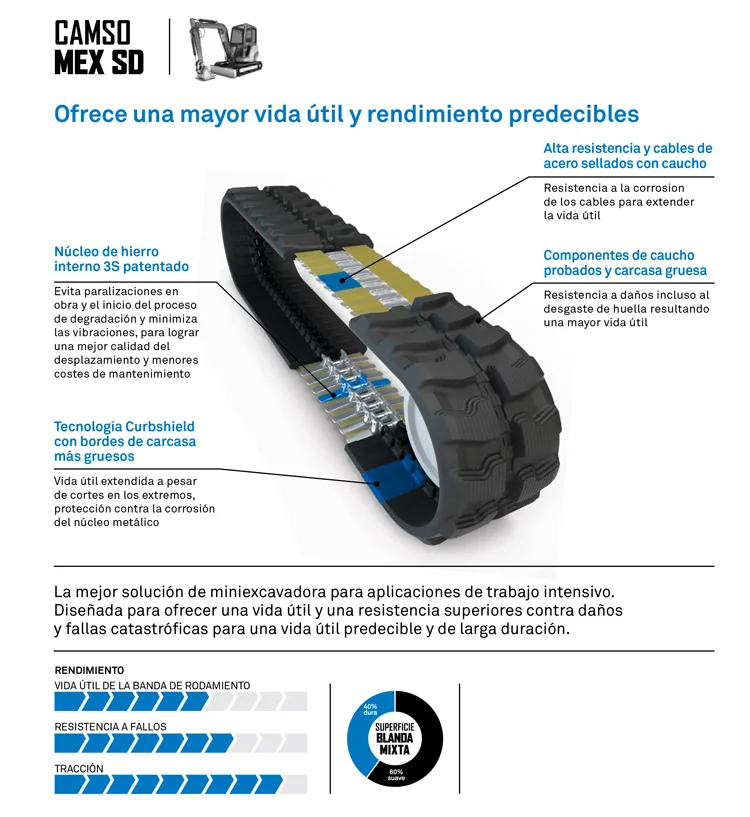 ORUGA DE CAUCHO CAMSO SD