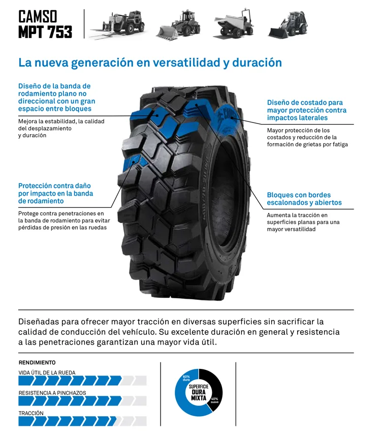 NEUMATICO CAMSO MPT 753