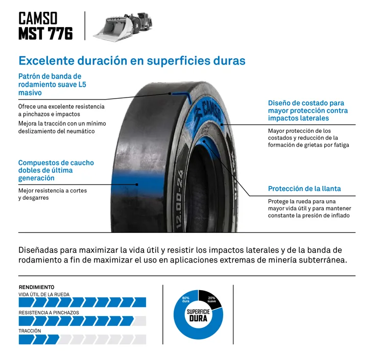 NEUMATICO CAMSO MST 776