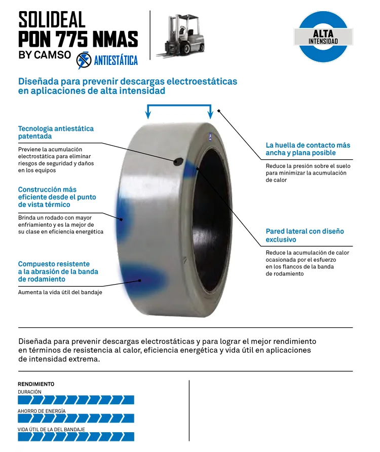 BANDAJE SOLIDEAL PON 775 NMAS