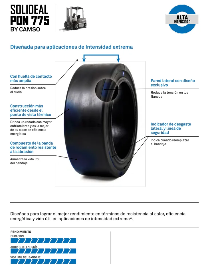 BANDAJE SOLIDEAL PON 775