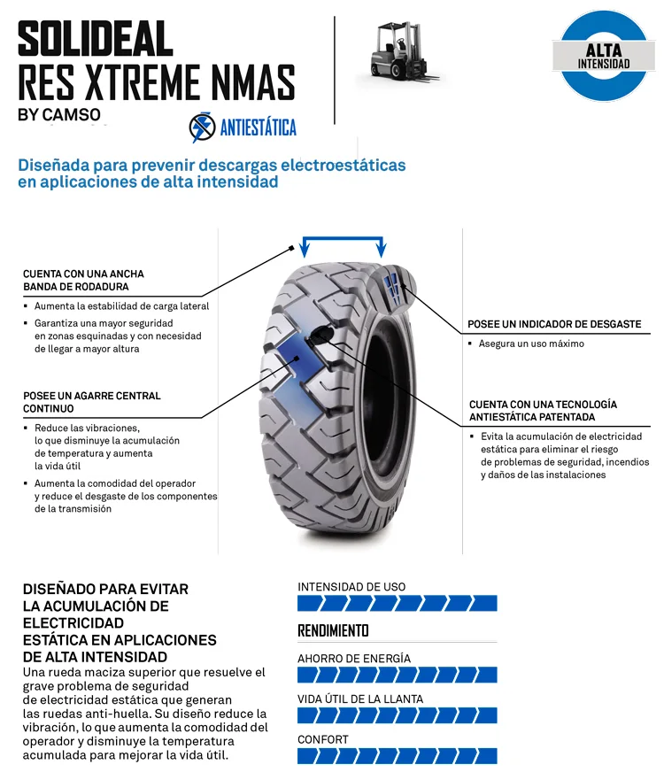 RUEDA SUPERELASTICA SOLIDEAL RES XTREME NMAS
