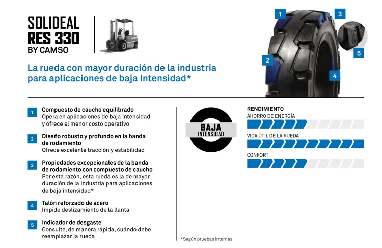 RUEDA SUPERELASTICA SOLIDEAL RES 330