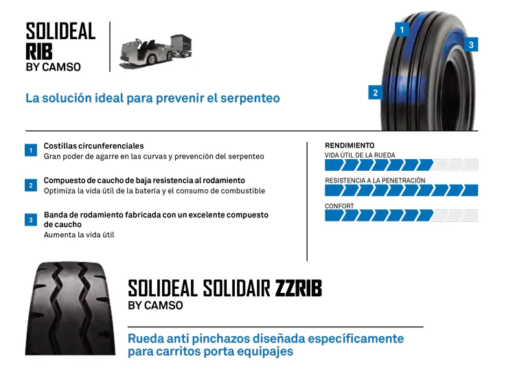 NEUMÁTICO SOLIDEAL RIB/ZZRIB