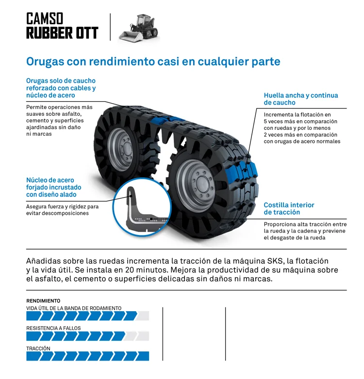 ORUGAS DE CAUCHO PARA MINICARGADORA