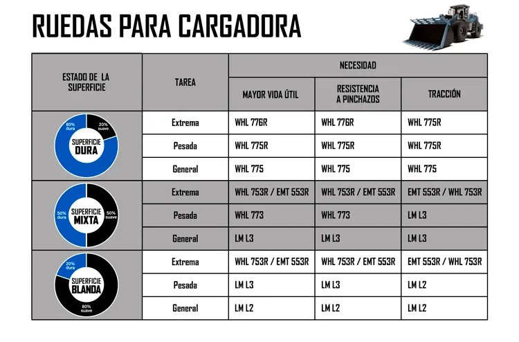 NEUMATICOS PARACARGADORA
