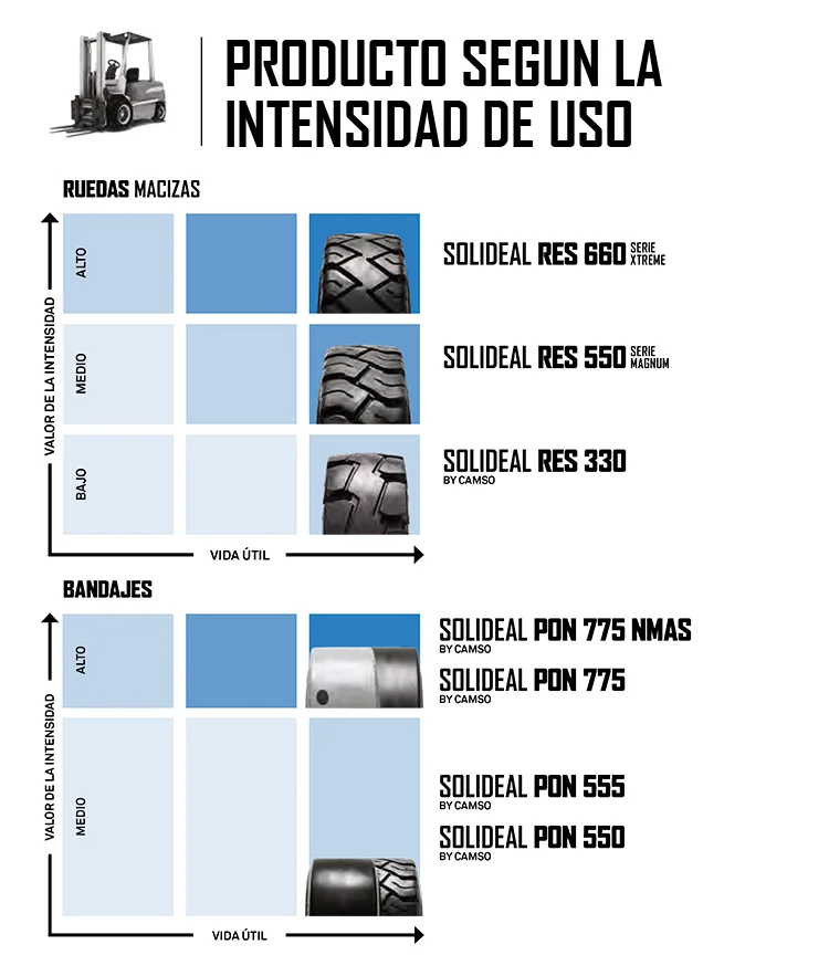 RUEDAS PARA CARRETILLA ELEVADORA