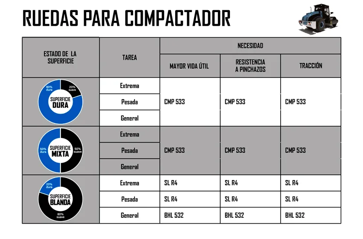 RUEDAS PARA COMPACTADOR