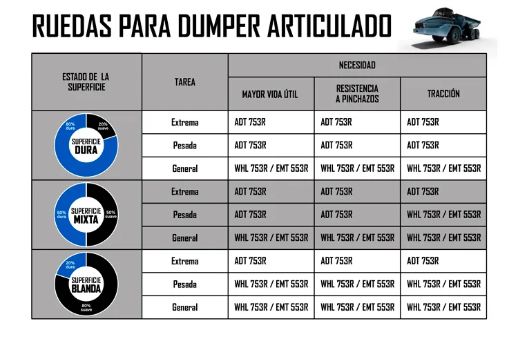 RUEDAS DUMPER ARTICULADO
