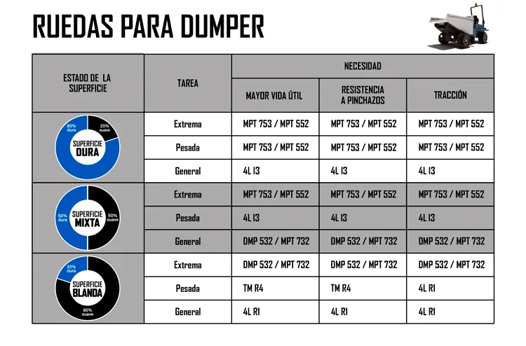 RUEDAS PARA DUMPER