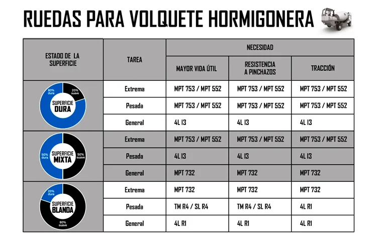 RUEDAS PARA HORMIGONERA
