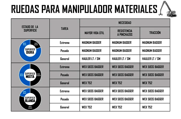 RUEDAS MANIPULADOR MATERIALES