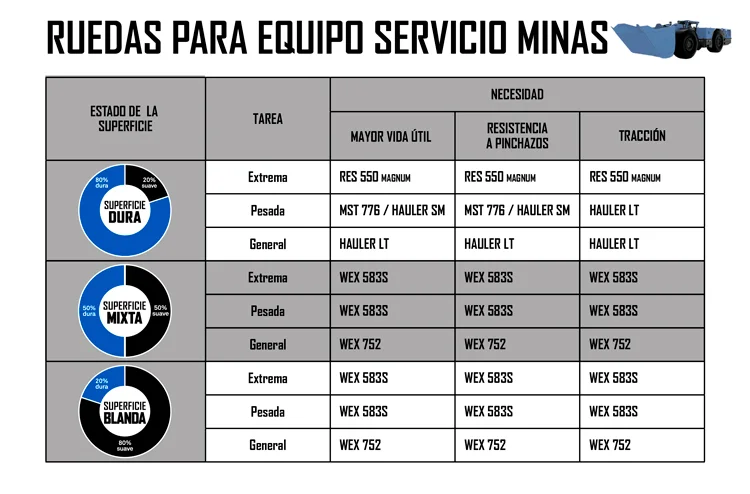 RUEDAS PARA MAQUINARIA MINERIA SUBTERRANEA