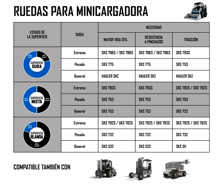 RUEDAS PARA MINICARGADORA