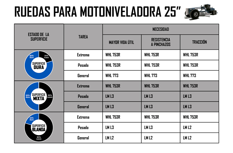 NEUMATICOS PARA MOTONIVELADORA 25