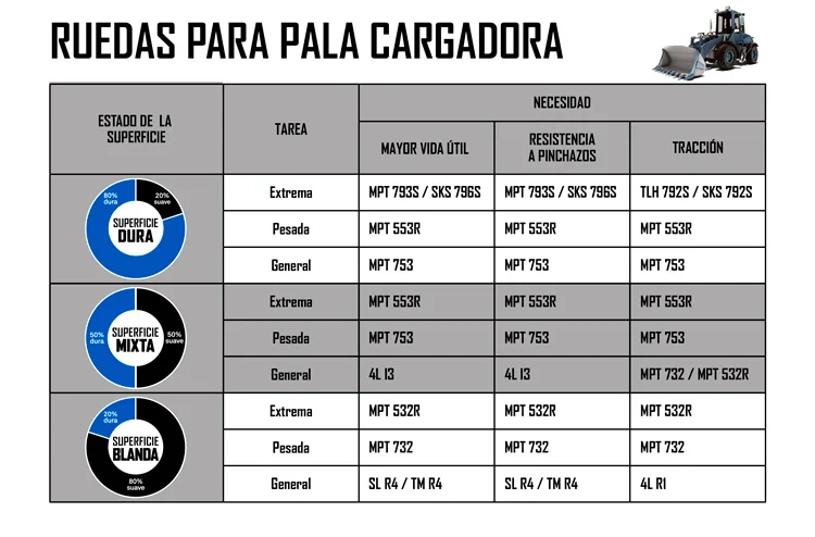 NEUMATICOS PARA PALA