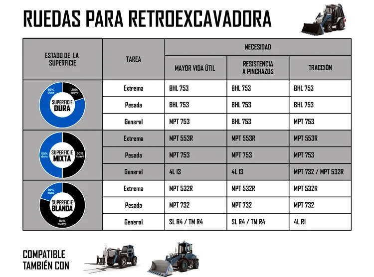 NEUMATICOS PARA RETROEXCAVADORA/MIXTA