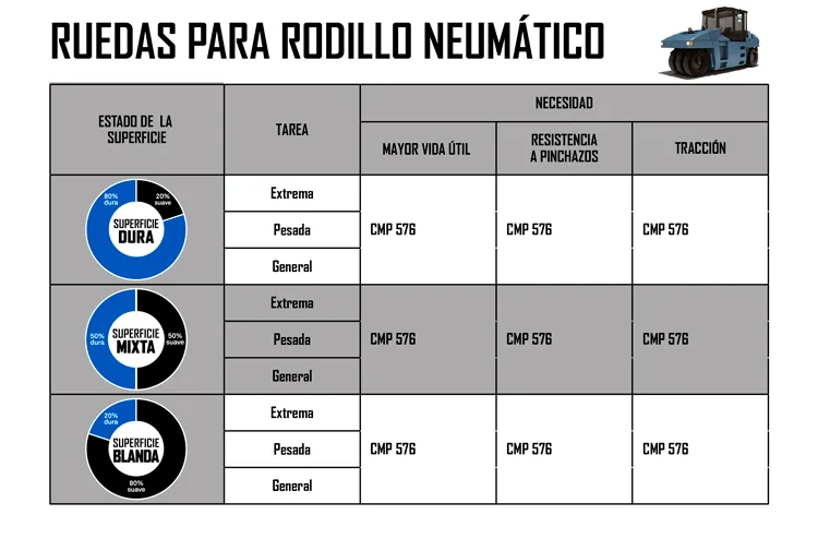 RUEDAS PARA RODILLO NEUMATICO
