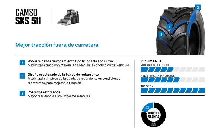 NEUMATICO CAMSO SKS 511