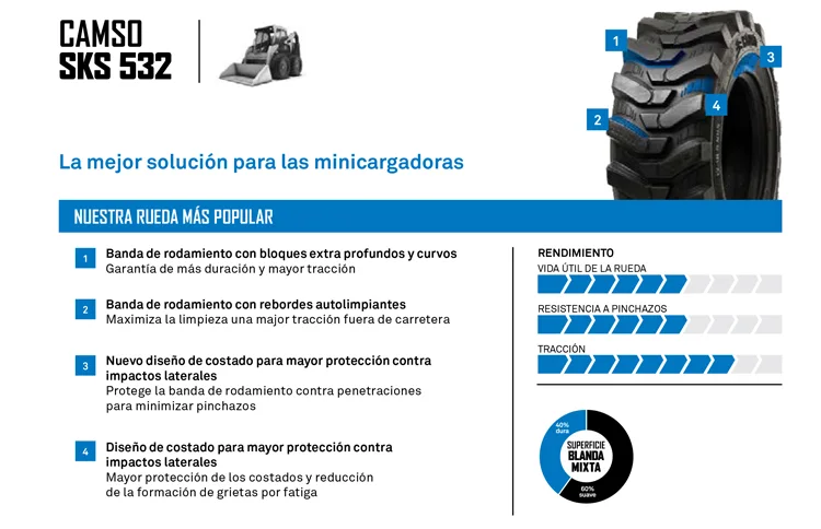 NEUMATICO CAMSO SKS 532