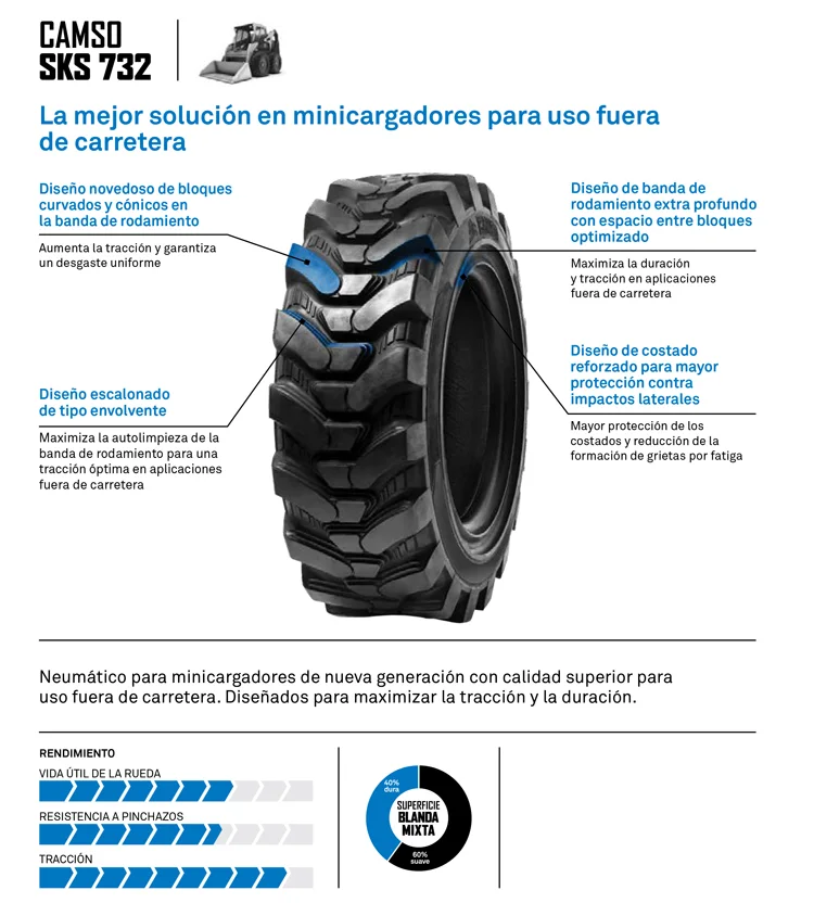 NEUMATICO CAMSO SKS 732