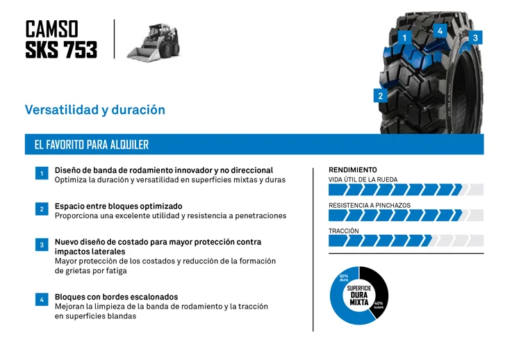NEUMATICO CAMSO SKS 753
