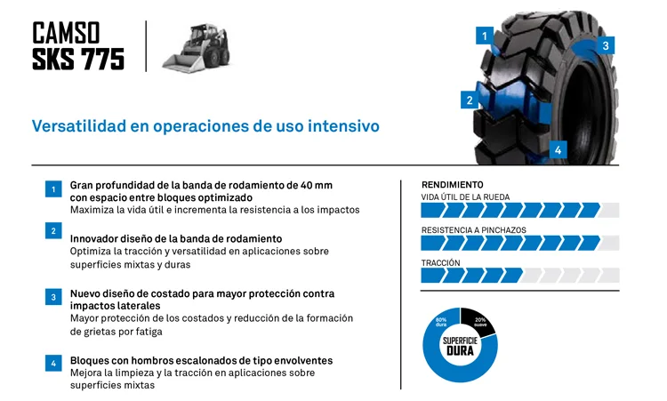 NEUMATICO CAMSO SKS 775