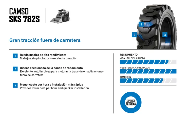 SUPERELASTICO CAMSO SKS 782S