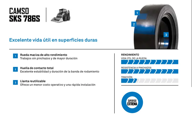 SUPERELASTICO CAMSO SKS 786S