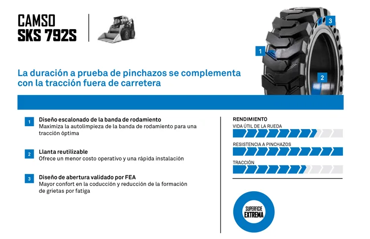 SUPERELASTICO CAMSO SKS 792S