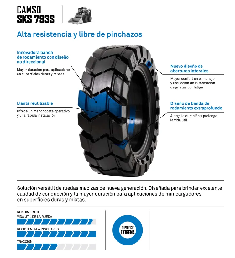 SUPERELASTICO CAMSO SKS 793S