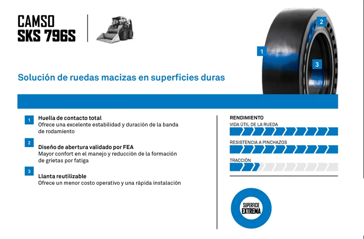 SUPERELASTICO CAMSO SKS 796S