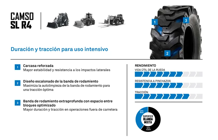 NEUMATICO CAMSO SL R4
