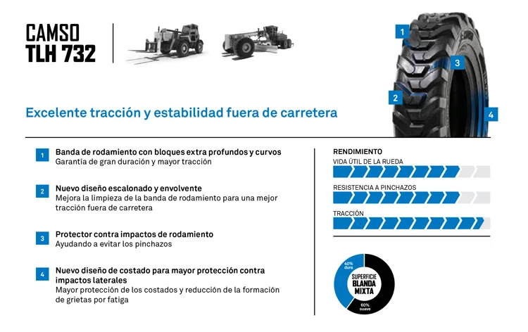 NEUMATICO CAMSO TLH 732